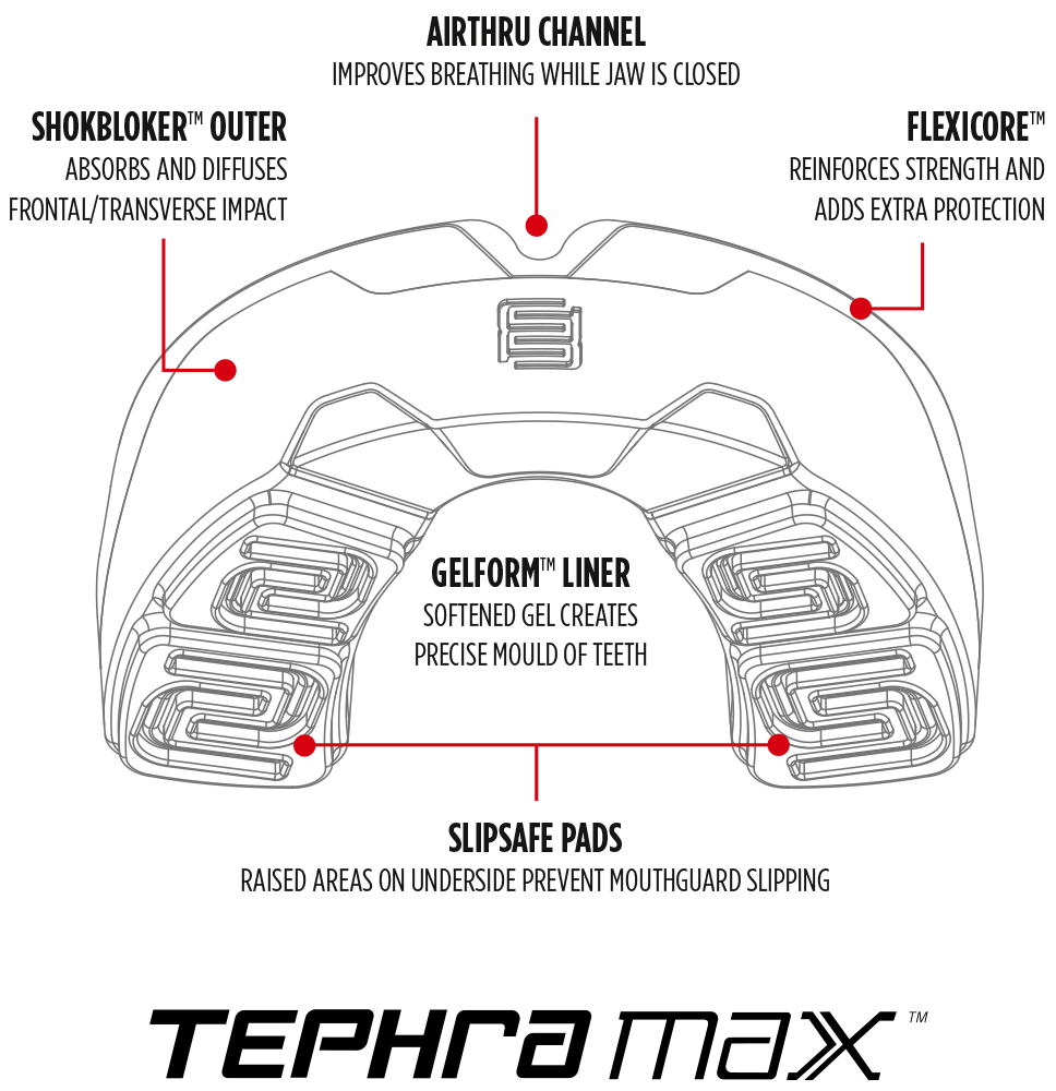 Tephra-Max-Diagram